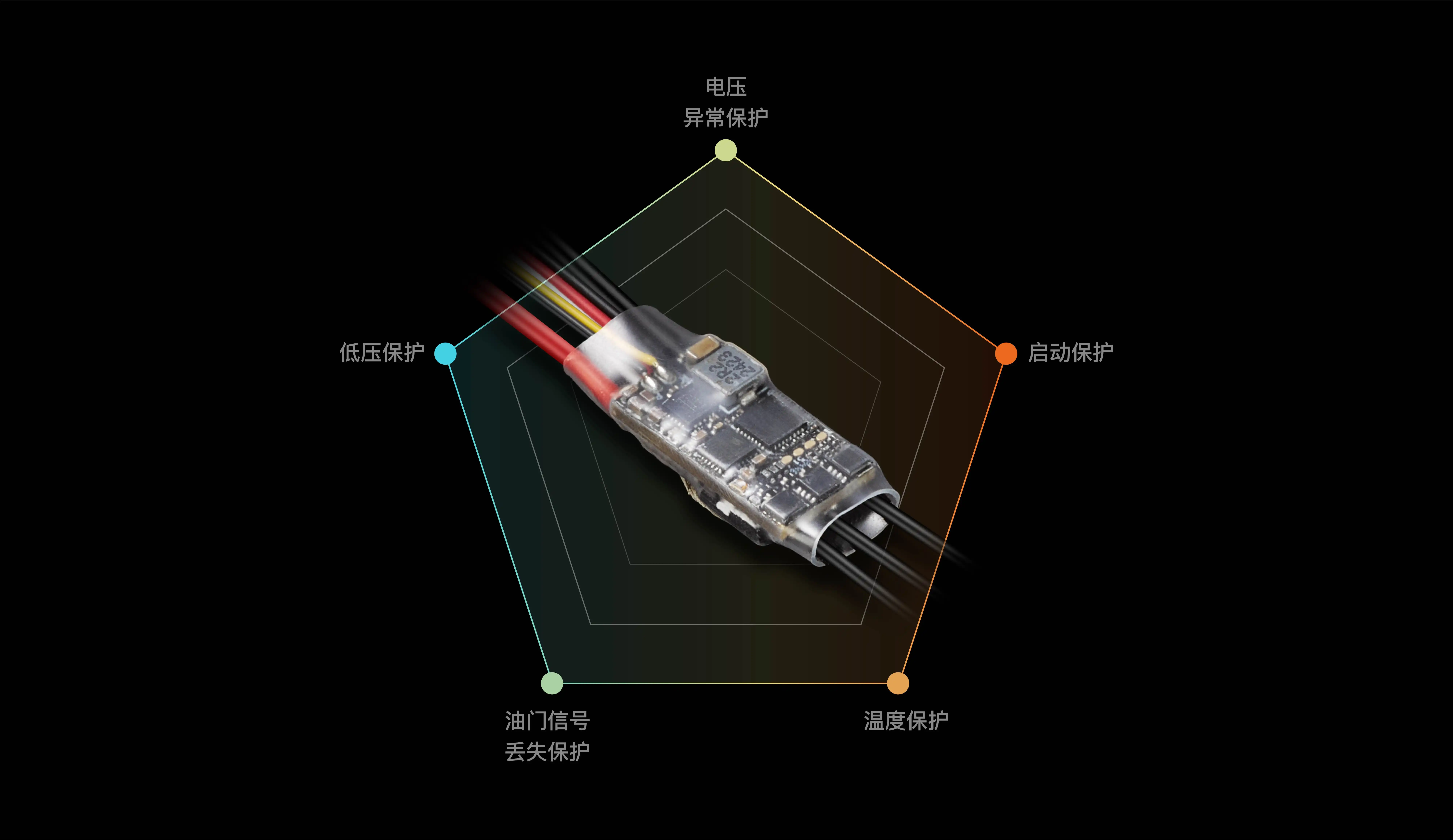 HOBBYWING F3P Electronic Speed Controller
